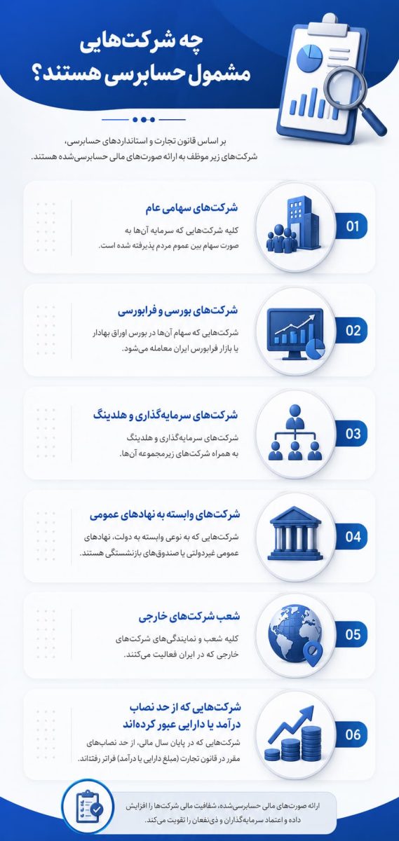حسابرسی اجباری شرکت ها