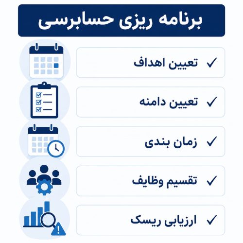 برنامه ریزی حسابرسی