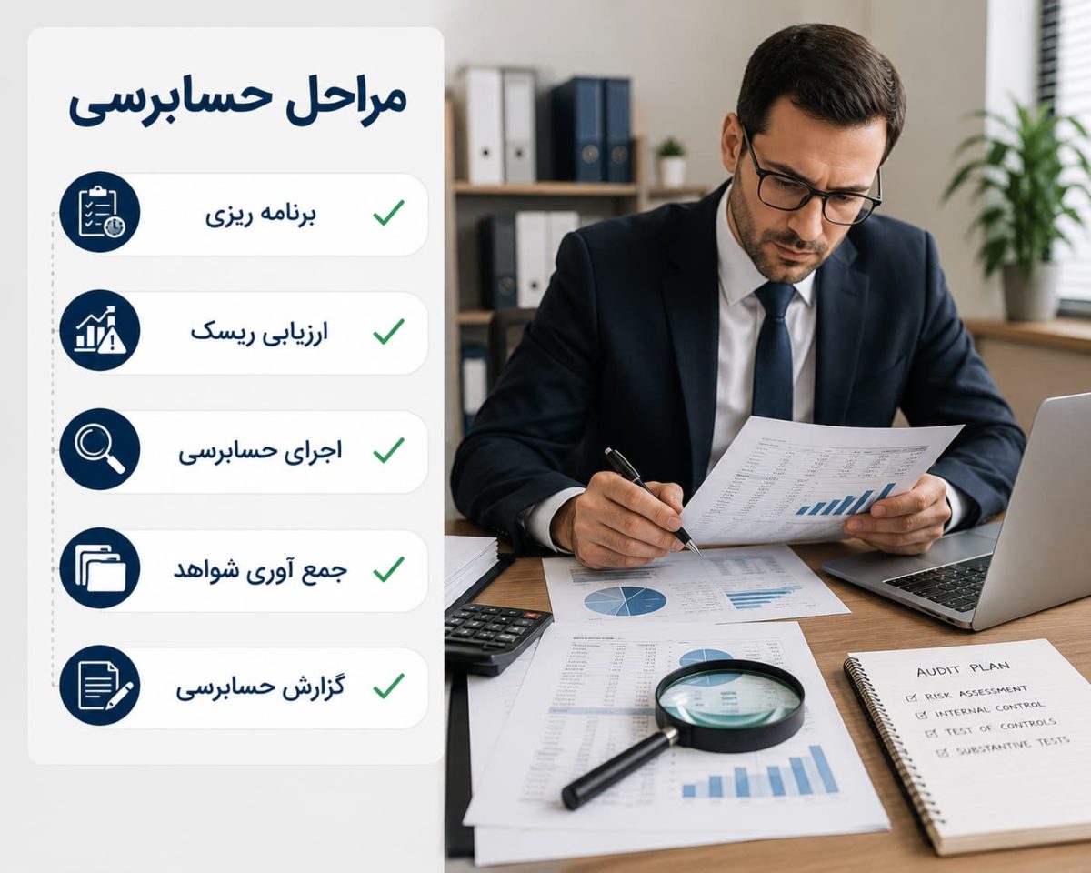 مراحل حسابرسی شرکت ها