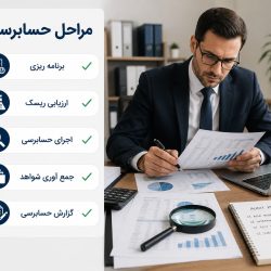 مراحل حسابرسی چیست؟ راهنمای کامل فرآیند حسابرسی شرکت ها