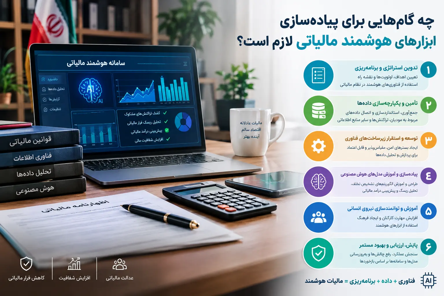 پیاده سازی ابزارهای هوشمند مالیاتی